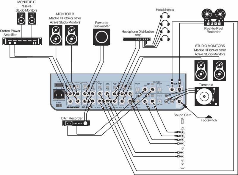 Mackie Big Knob Monitor Controller | zZounds