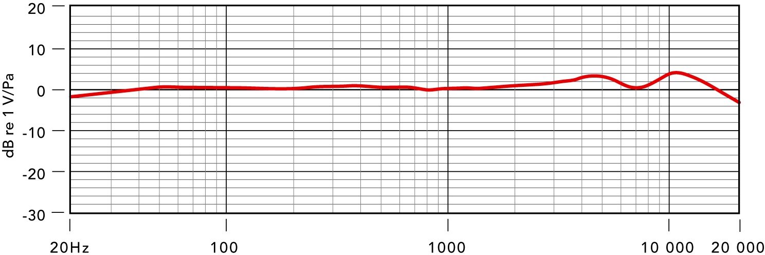Rode K2 Frequency Response Chart