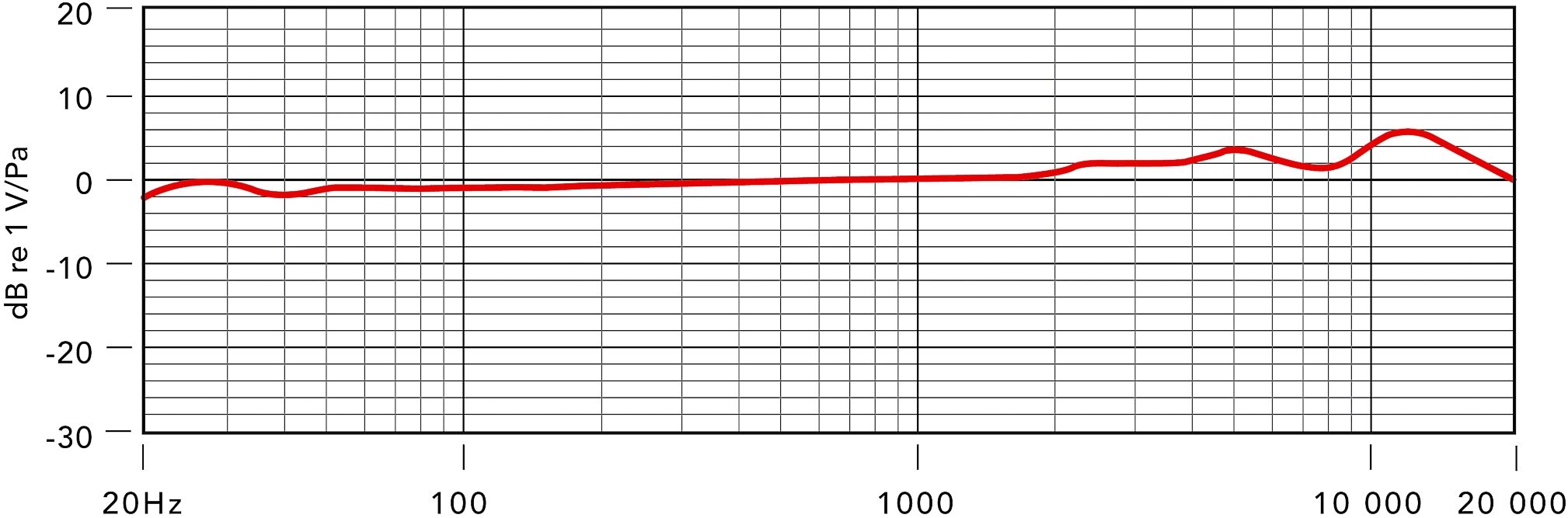 Rode Ntk Frequency Response Chart