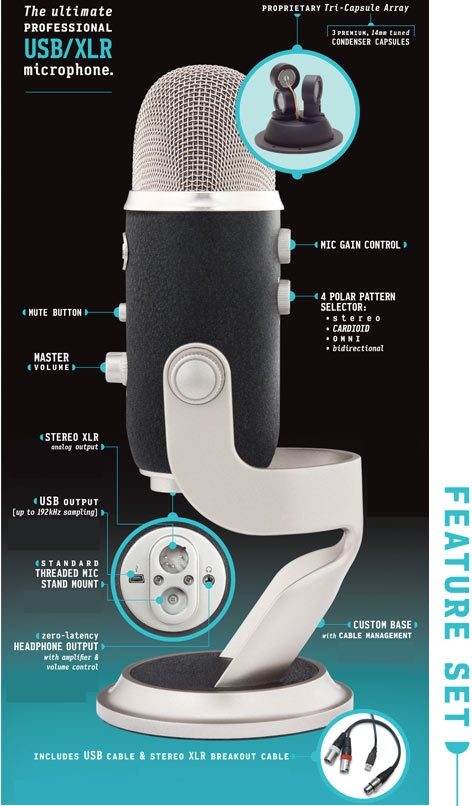 Back Blue Yeti Pro Multi Pattern Usb Microphone New