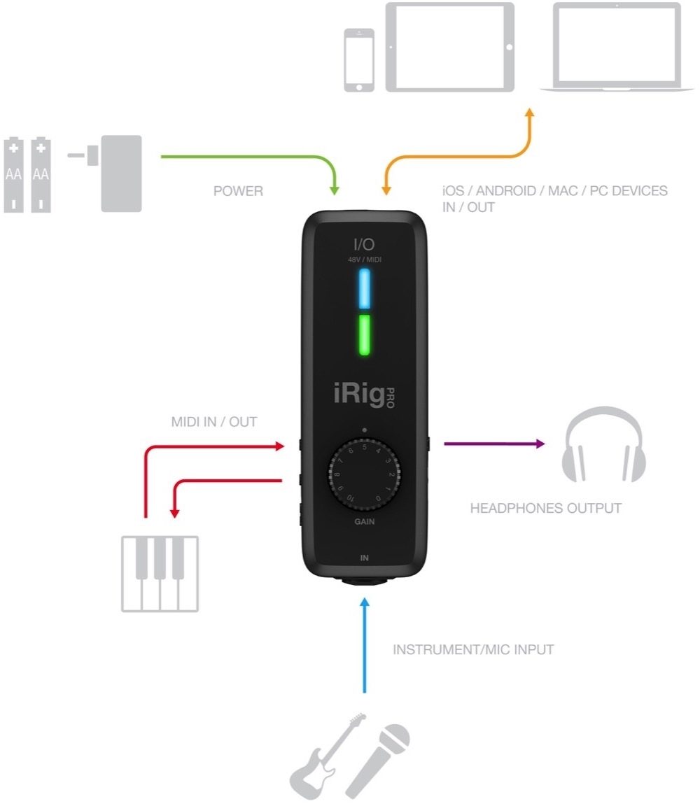 IK Multimedia iRig Pro I/O USB Audio Interface | zZounds
