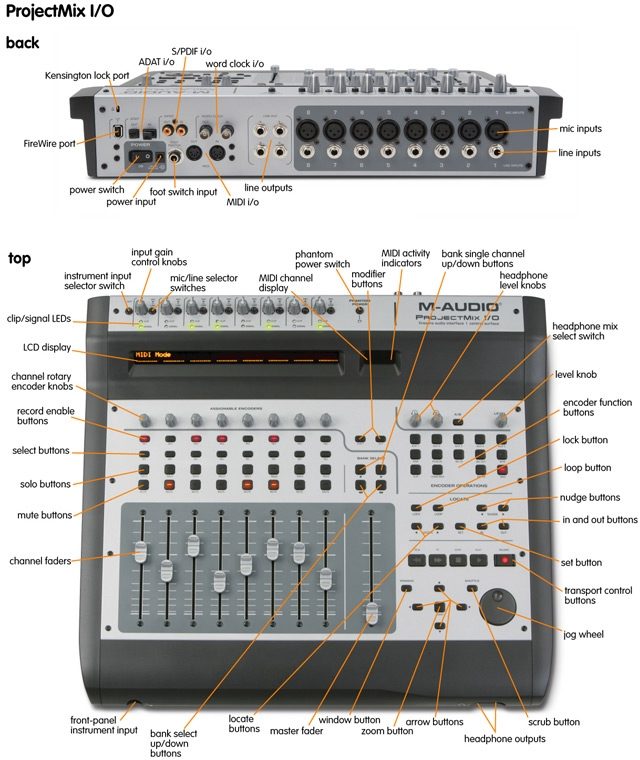 m audio project mix driver for mac