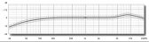 Neumann KM184 Cardioid Small-Diaphragm Condenser Microphone, Black Matte, Frequency Response