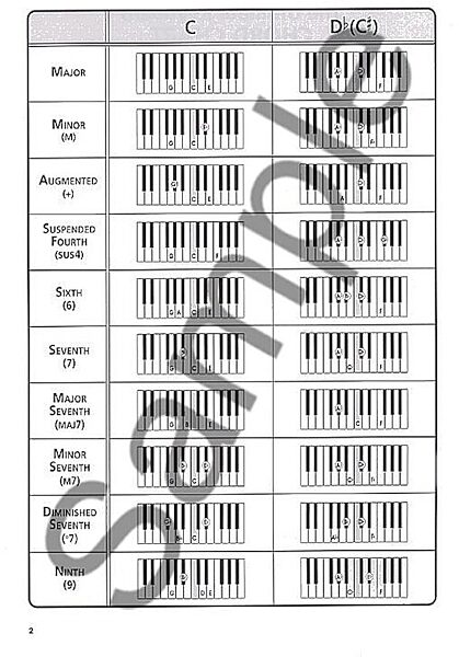 Hal Leonard The Ultimate Keyboard Chord Chart Book, New, Sample Page